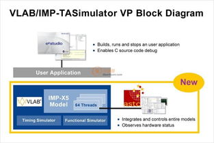 加快用于帶r car v3m虛擬平臺(tái)的智能攝像頭的軟件開發(fā)