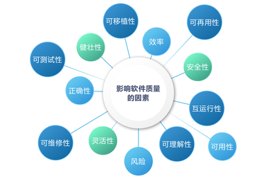 如何提高安全關(guān)鍵領(lǐng)域的軟件開發(fā)質(zhì)量