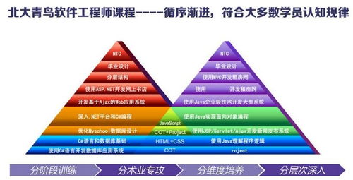 長沙軟件開發(fā)培訓(xùn)班 開啟你的編程之旅
