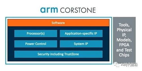 云化物聯(lián)網(wǎng)平臺(tái)加速物聯(lián)網(wǎng)產(chǎn)品開發(fā)